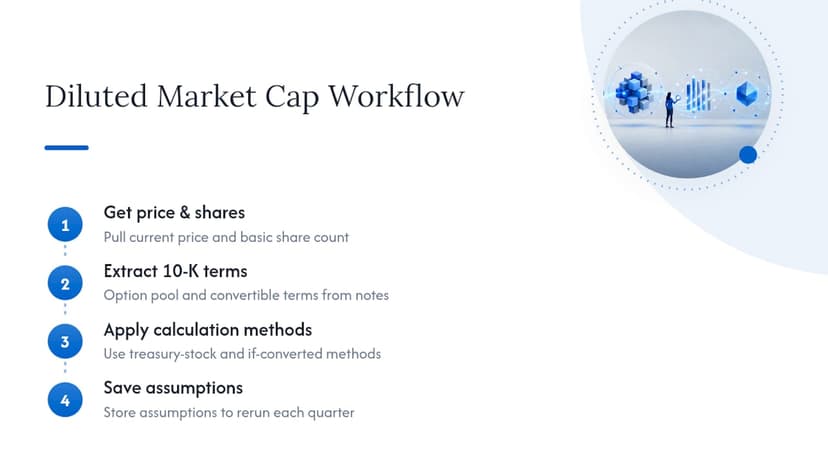 Four-step diluted market cap verification workflow