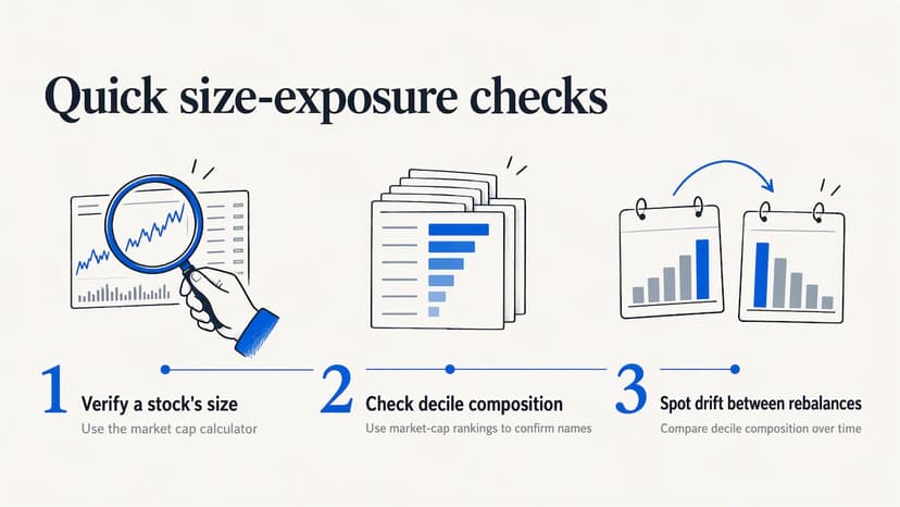 Tools to test your own size exposure before you commit capital — overview diagram