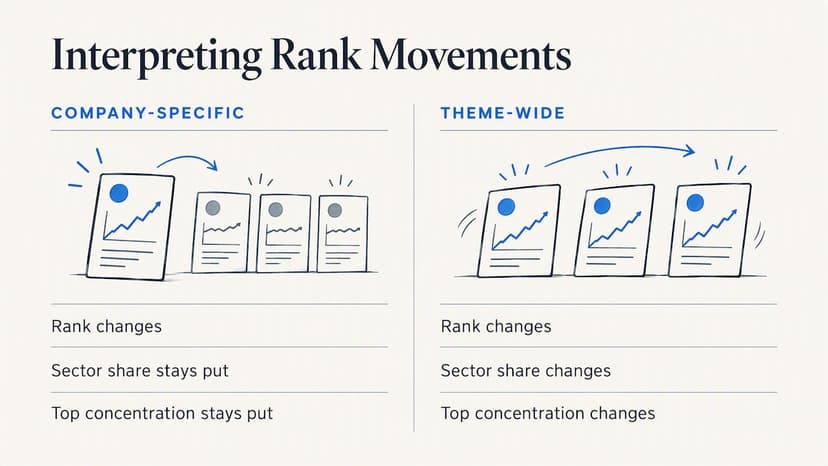 Perspective: what we watch on the rankings — overview diagram