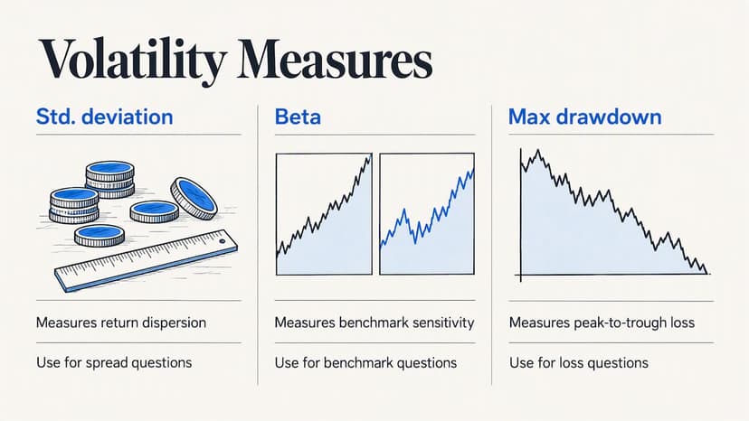 Three measures of stock price volatility